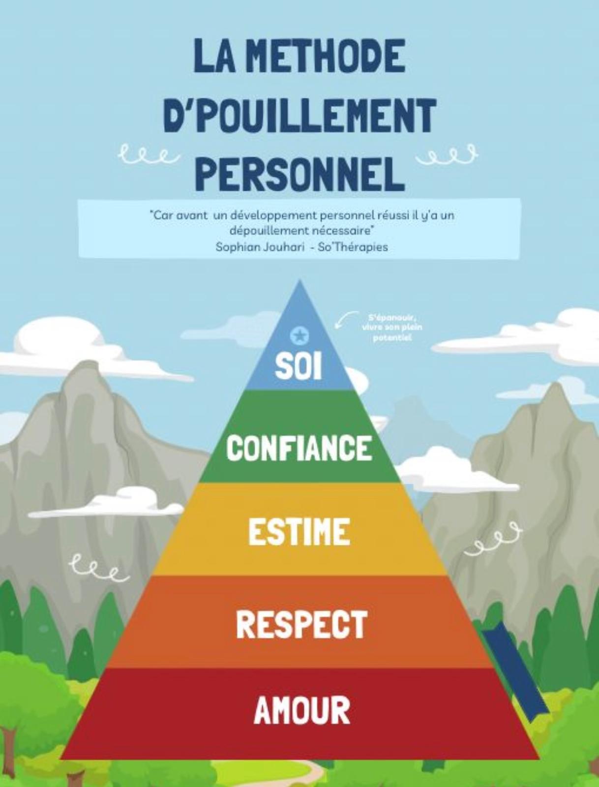 Masterclass So’Academy : Méthode D’Pouillement personnel